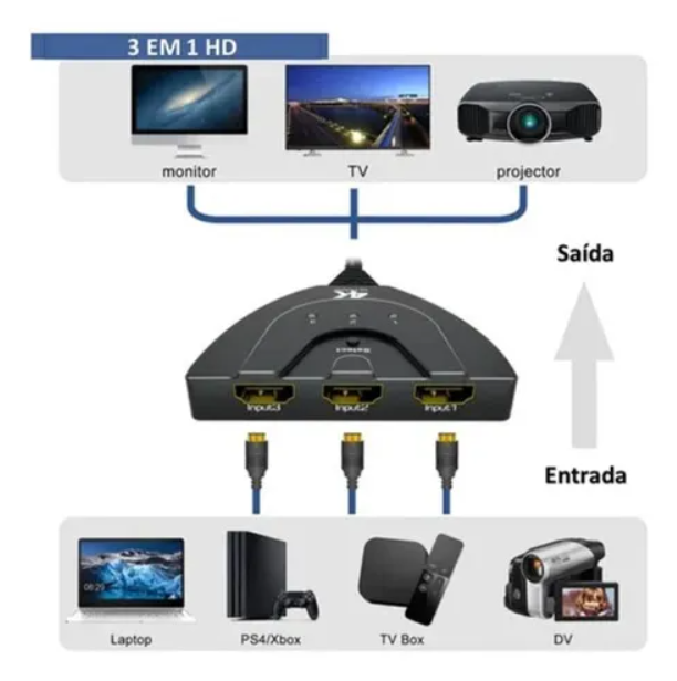 swich hdmi1-3port3